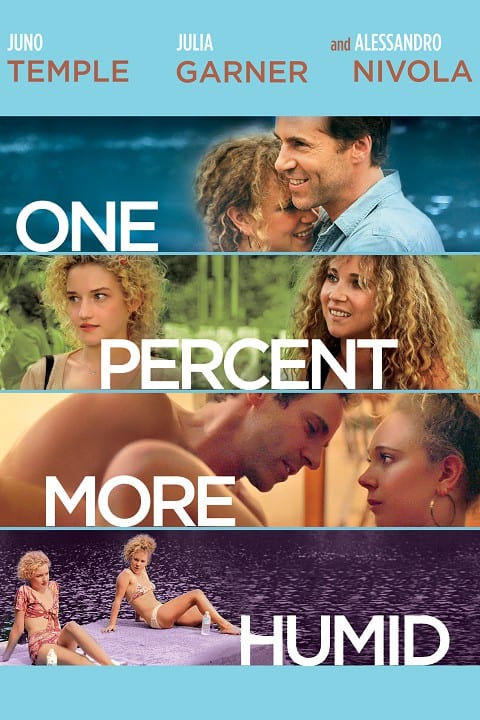 ดูหนังออนไลน์ฟรี One Percent More Humid (2017) เพื่อนรักเพื่อนร้าย